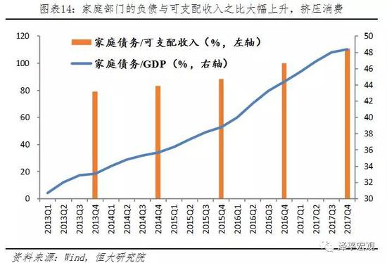 9、进出口增速同落，抢出口效应消失后出口将下滑