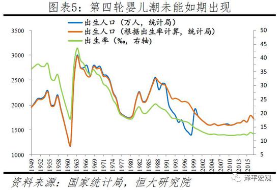 人口宏观_泽平宏观 渐行渐近的人口危机 剩男问题日益严峻