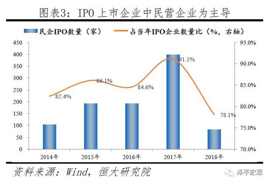 文：恒大研究院  任泽平 马图南