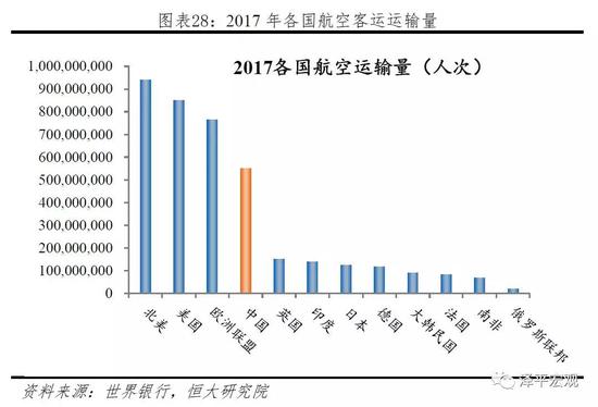 2.4.2 通信基础设施建设:高速发展,总量落后