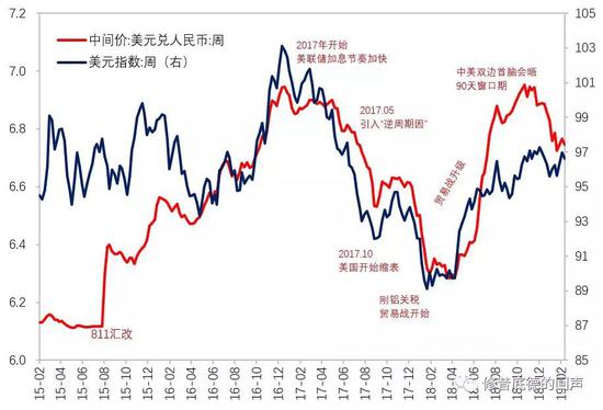 数据来源：Wind，笔者绘制