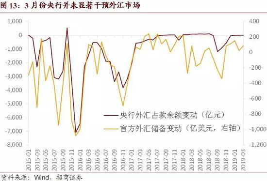 ����&nbsp;3��½��ͨ�ʱ���������