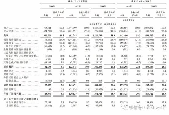 至尊直营网站|吸引外资,又一波利好来了