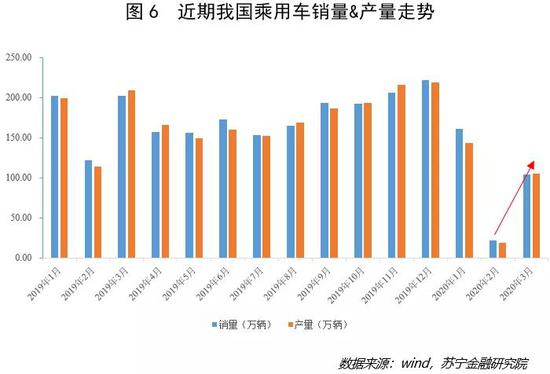 付一夫：汽车市场终于要爬出泥潭了