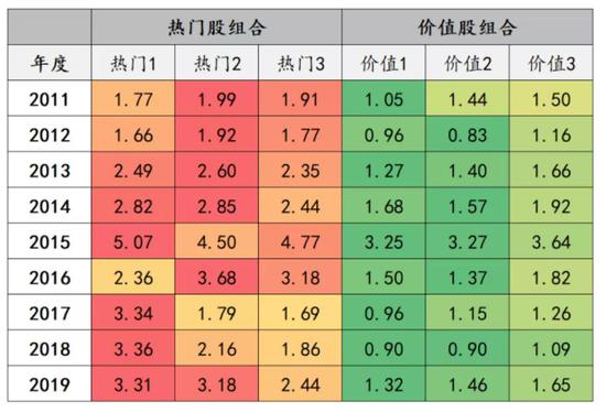 资料来源：Wind、招商银行研究院