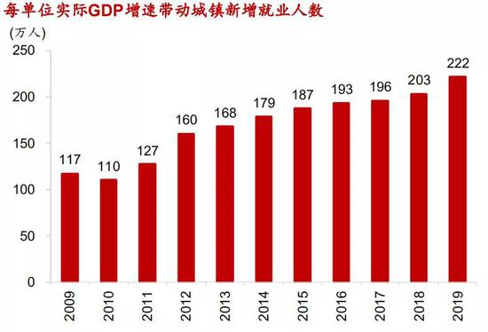 gdp不设增长目标_目标图片(3)
