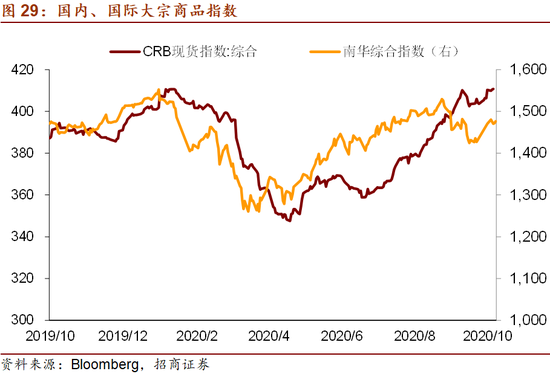 越南新加坡gdp_外患 之下,密切关注是否带来内忧 全球资产价格 2017.11.6 2017.11.19(2)