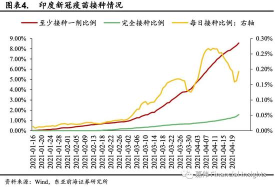 印度2021年的gdp是多少_经合组织预测 2021年,美国GDP增速6 ,日本2.5 中国 印度呢(2)