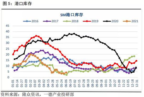 苯乙烯:供增需弱,库存预期增加,盘面锚定远月成本