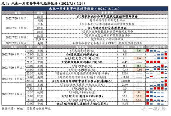 国君策略:风险偏好两端走 回调布局买成长