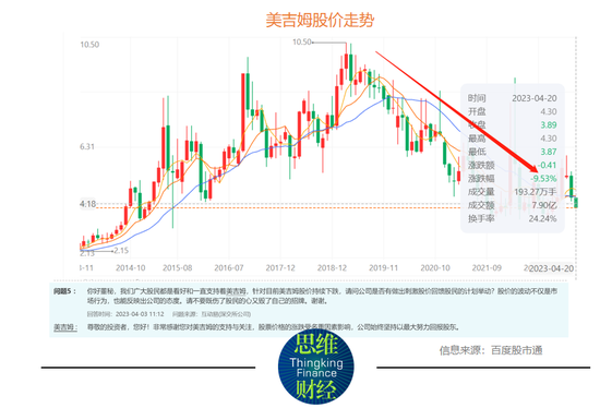 “早教第一股”美吉姆被亏损和投诉夹击：业绩承诺、同业竞争承诺均未兑现？2022年净利润亏损扩大