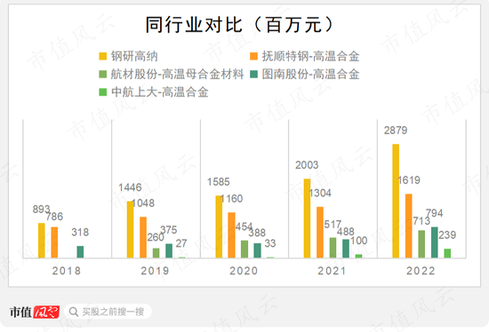 账上现金只剩3000多万，急需上市圈钱！科级公务员摇身变成实控人，开口就要12.5亿：中航上大，配吗？