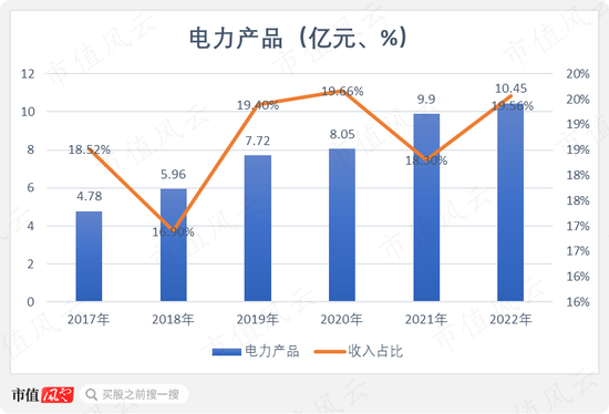 一边是业绩放量，现金流改善，负债率下降的热缩材料龙头，一边是离婚后花式割韭菜的实控人
