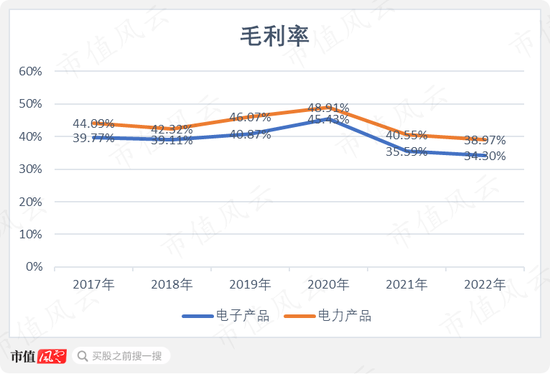 一边是业绩放量，现金流改善，负债率下降的热缩材料龙头，一边是离婚后花式割韭菜的实控人