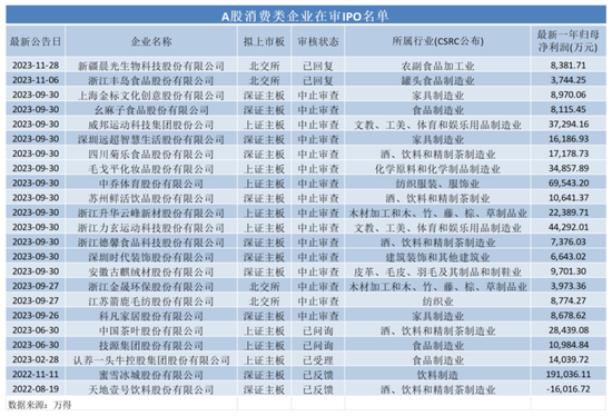 2023年，这些公司上市有点难