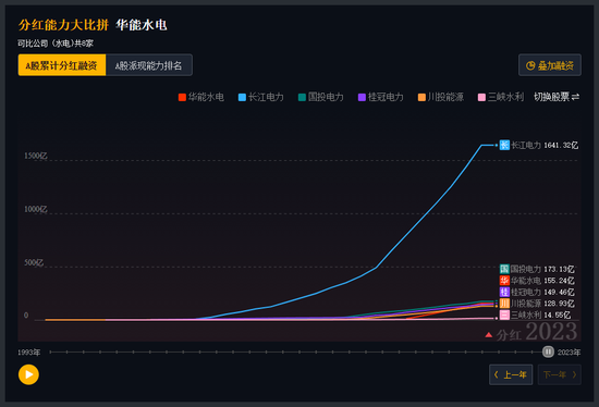千亿水电白马又创新高，连续5年上涨！近期抗跌股都有这些特点