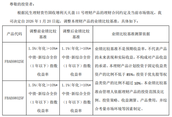 来源：民生理财官网