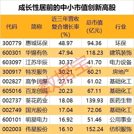 下一个反弹急先锋?估值处于历史低位,中小市值股或被“错杀”! 四大维度筛选,潜力股名单出炉