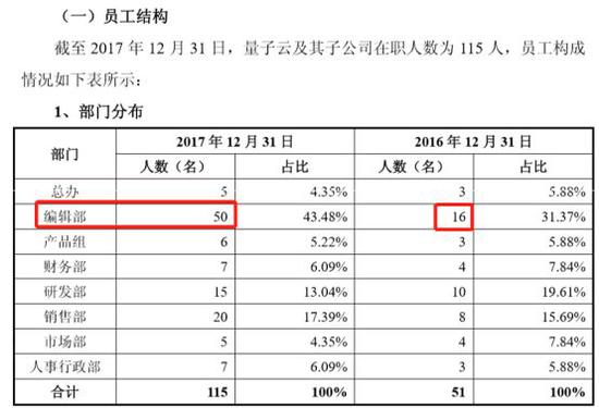 瀚叶股份收购公众号遭问询 是否内容抄袭存封