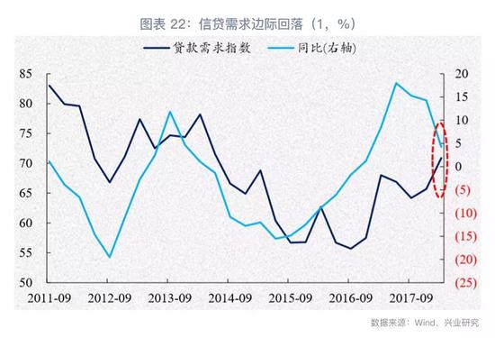 人口压缩_人口普查(3)