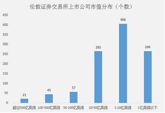 △数据来源：伦敦证券交易所，上投摩根，截至2018年6月份数据