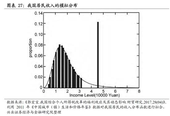 兴业策略:坚定反弹 推荐科技创新龙头和中小盘