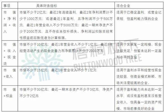 创板来了 注册制来了(附网传科创板上市条件)