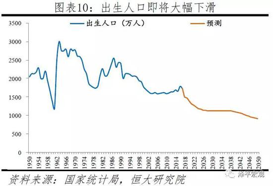 2019年北京出生人口_...宏观李超 猪年出生人口会不会增多(2)