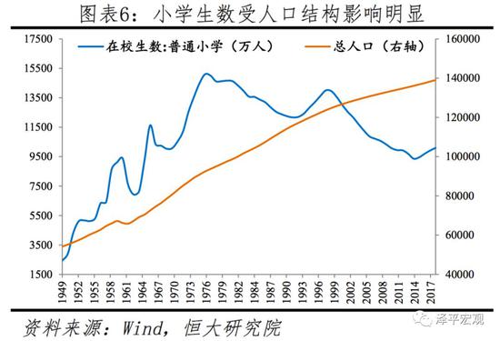 2  中国3000个县人口流动格局