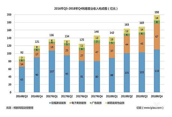 （图来自于亿欧）