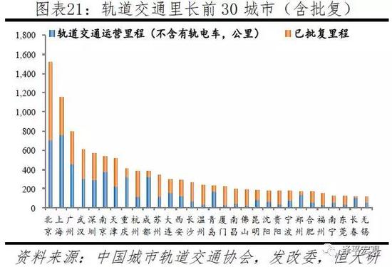 2.4 购买能力:一二线城市绝对购买能力较高,相对购买能力较低