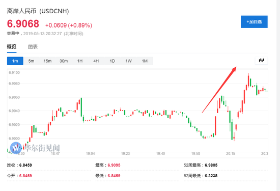 美国大豆期货跌1.7%,再度刷新逾10年低位。美国天然气期货跌0.6%。