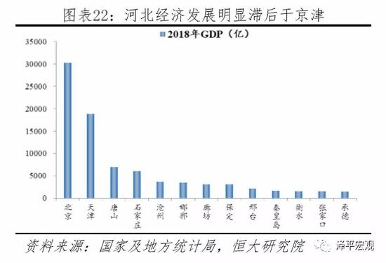 2.4 成渝城市群：培育中国经济增长“第四极”