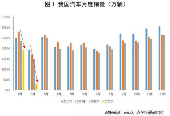 付一夫：汽车市场终于要爬出泥潭了
