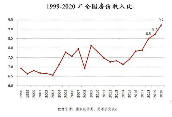 出生人口下降房价下跌_出生人口断崖式下跌(2)