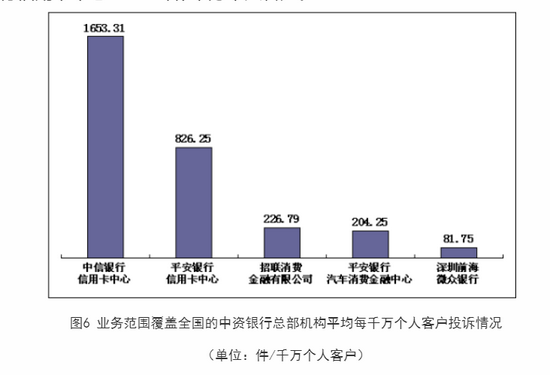 平安银行汽车金融运营,平安银行汽车金融运营岗