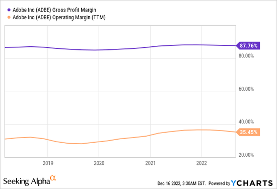 软件行业竞争日益强烈,Adobe“王者”地位不保?