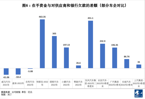 收支失衡加剧，蔚来如何度过阵痛期？