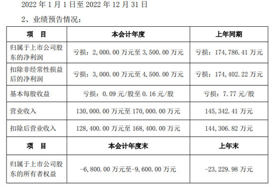 突发！*ST奇信财务总监、董秘、证代都“跑路”了