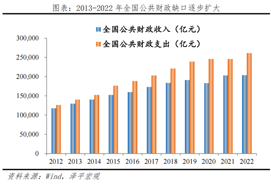 中国财政形势报告2023：从土地财政向股权财政转型