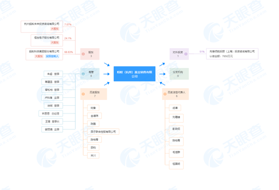 “坐二望一”的蚂蚁基金，双罚