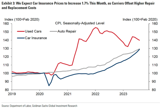 美联储11月能暂停加息吗 ？聚焦今夜重磅CPI数据