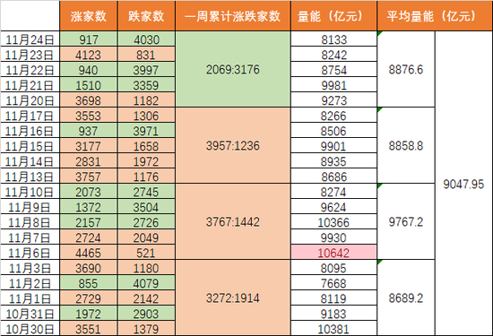 北交所行情，下周还有多少后劲？