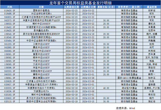继董事长之后，贝莱德基金总经理也走了
