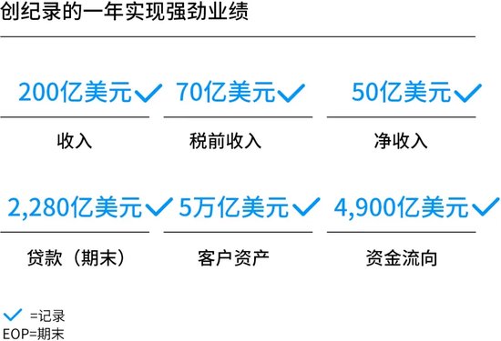 摩根大通资产及财富管理部首席执行官欧朵思的致股东信