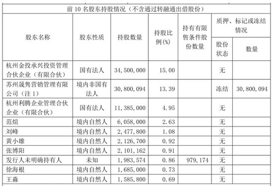 A股，首例！拉响退市警报！  第1张