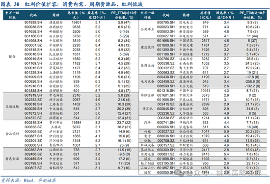 华创策略：面子还是里子？汇率利率双刃剑-第30张图片-车辆报废_报废车厂_报废汽车回收_北京报废车-「北京报废汽车解体中心」