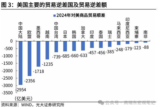 高瑞东 赵格格:中美会晤前哨观察——特朗普的交易底线