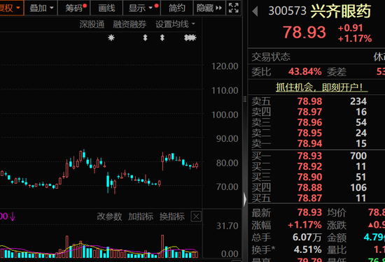 高盈利+高成长+高研发!13只科技潜力股出炉 第2张 高盈利+高成长+高研发!13只科技潜力股出炉 第2张