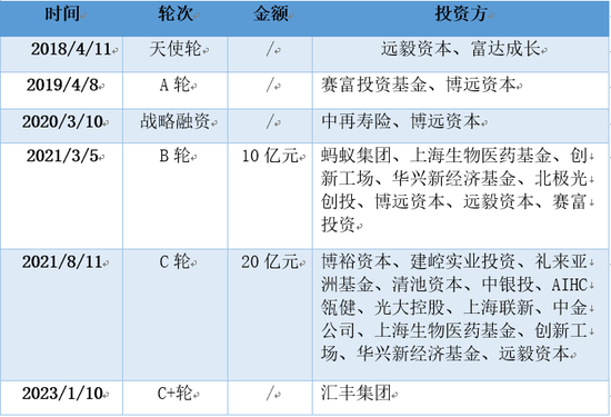 ▲数据来源:网络公开资料 天眼查等